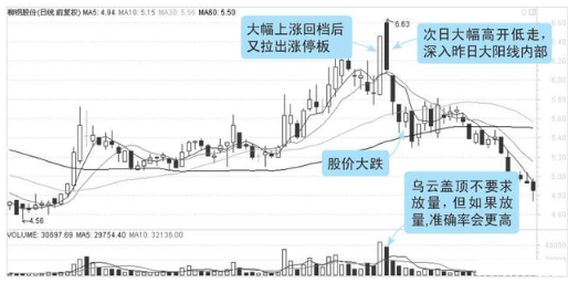 股票k线图中的三条线是什么意思怎么看，股票k线图中的三条线是什么意思怎么看-？