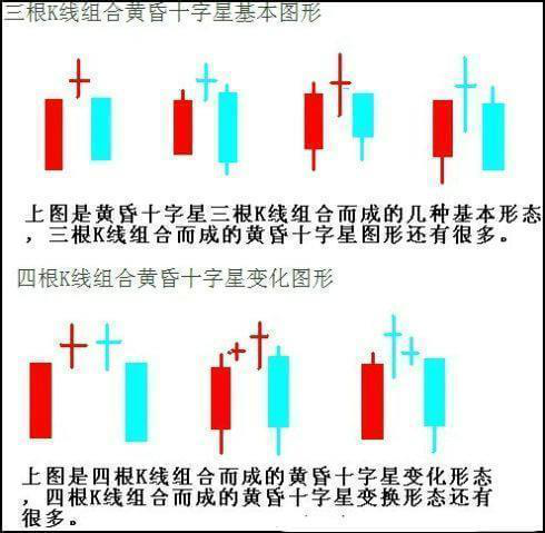 上涨过程中的十字星代表什么意思，上涨过程中出现十字星（千金难求的永不失误的选股法宝“十字星”战法）