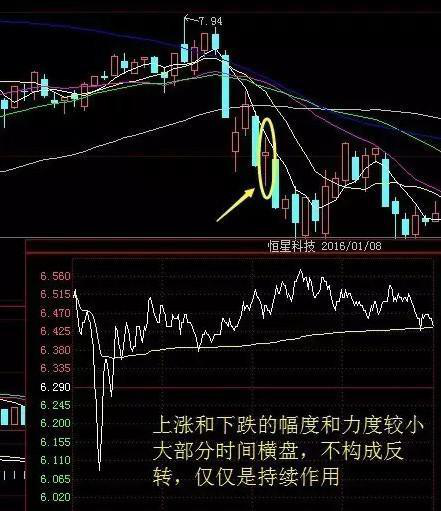 上涨过程中的十字星代表什么意思，上涨过程中出现十字星（千金难求的永不失误的选股法宝“十字星”战法）