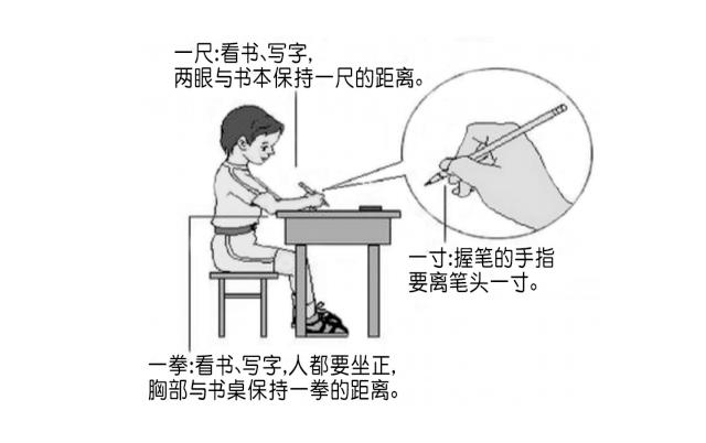 预防近视顺口溜六句，预防近视顺口溜（预防近视顺口溜，一张图搞定）