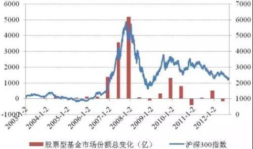 定投有什么优点和缺点，定投有啥子优缺点？