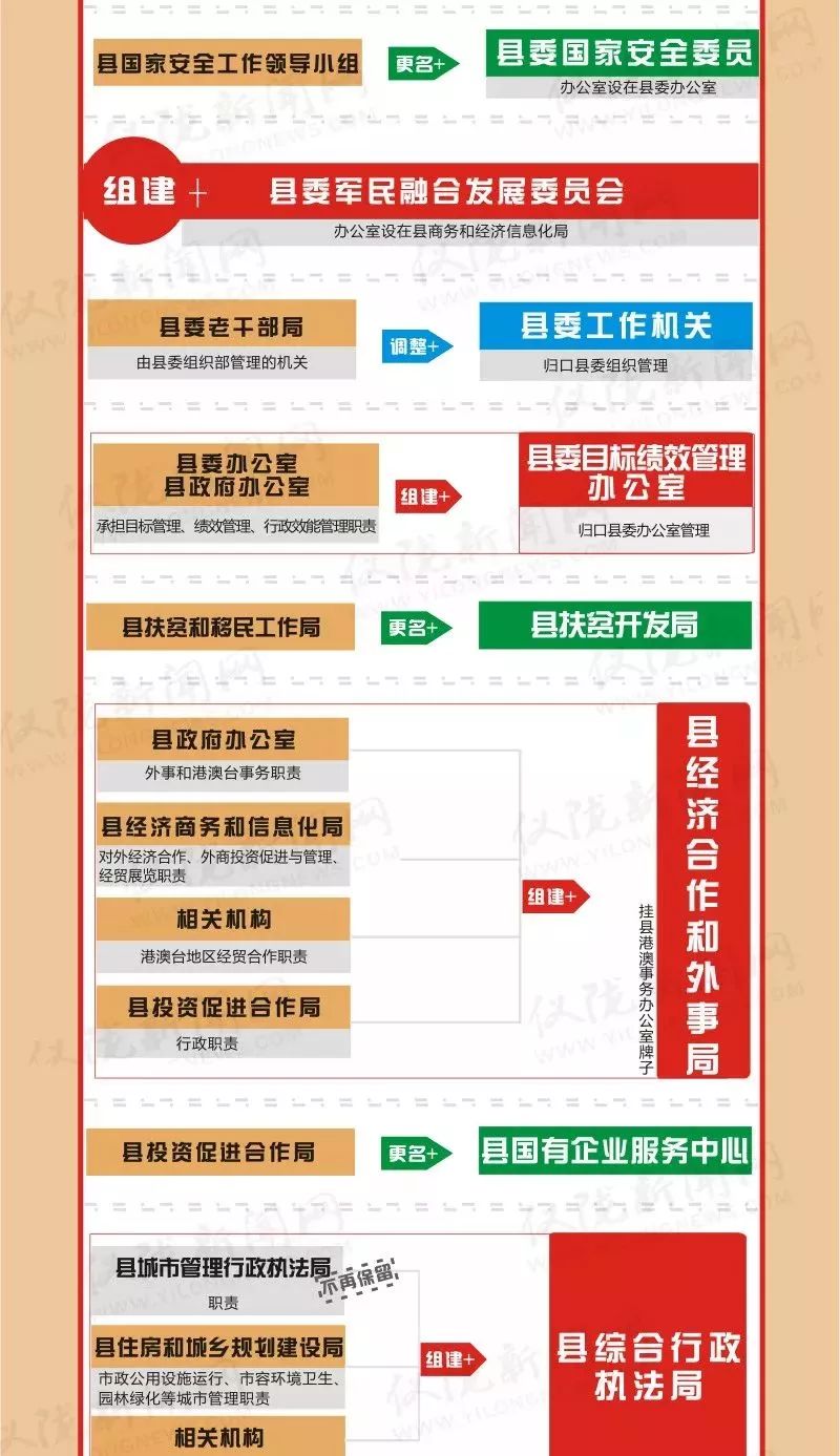 仪陇人事网（南充仪陇县最新人事任免）