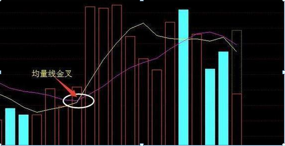 一阴破三线洗盘后是涨是跌,一阴穿三线后市怎么走(欢乐海岸交易员首次