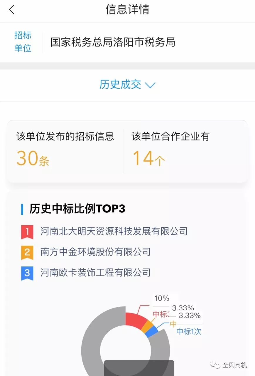 全网商机官网(商机网)