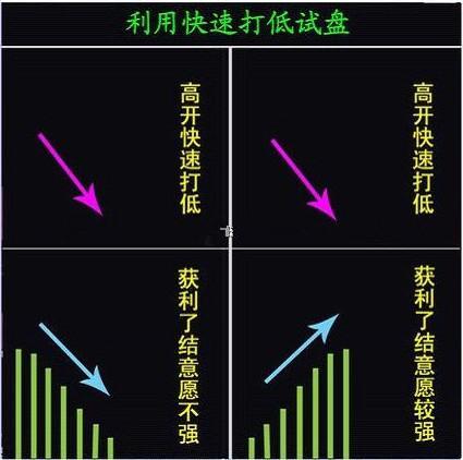 跌停洗盘的特征是什么，跌停洗盘的特点（手持个股一旦出现“跌停试”试盘）