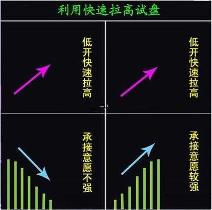 跌停洗盘的特征是什么，跌停洗盘的特点（手持个股一旦出现“跌停试”试盘）