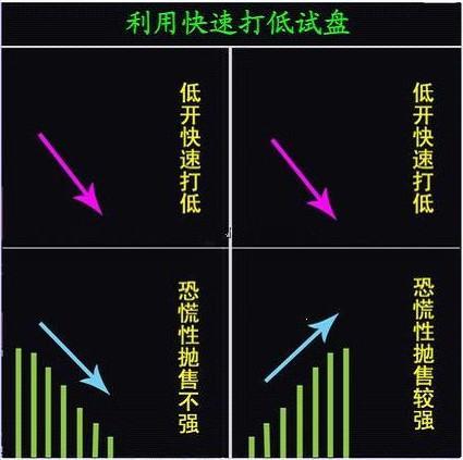 跌停洗盘的特征是什么，跌停洗盘的特点（手持个股一旦出现“跌停试”试盘）