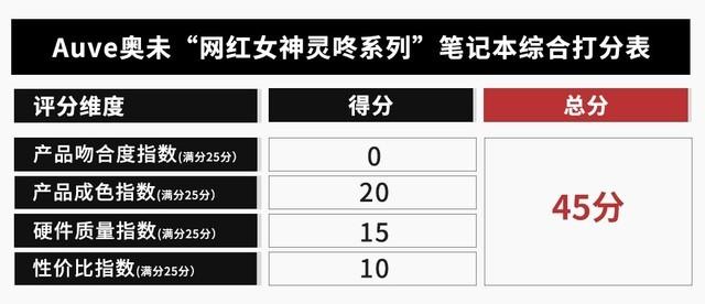 2.5寸固态硬盘拆解，商家这波操作你服不服