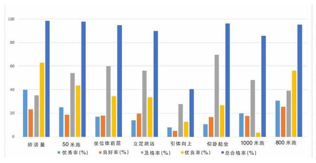 坐位体前屈多少cm及格，坐位体前屈多少cm及格幼儿（看懂数据背后体质健康大文章）