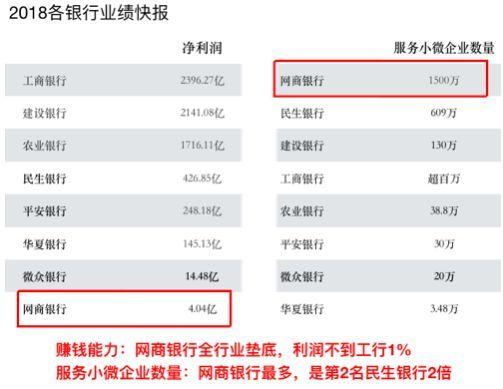 网商银行是哪个银行，网商银行是哪个银行属于（重估阿里系网商银行）