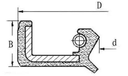 骨架油封型号查询尺寸表，骨架油封尺寸表大全（史上最全的油封的知识）