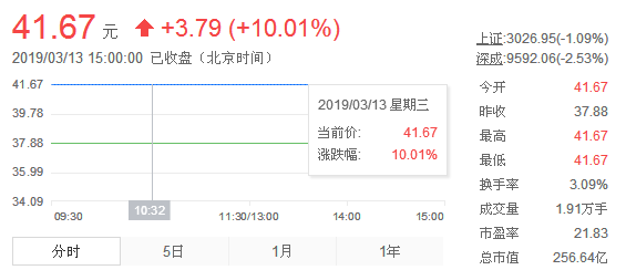 华宝股份股吧（利润12亿分红24亿多）