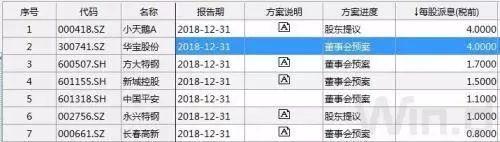 华宝股份股吧（利润12亿分红24亿多）