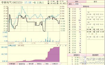 ddx指标使用技巧，ddx指标实战应用（A股史上唯一可以预测主力动向的“DX大单主力线”）