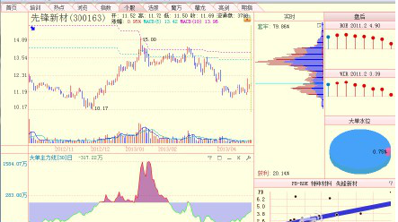 ddx指标使用技巧，ddx指标实战应用（A股史上唯一可以预测主力动向的“DX大单主力线”）
