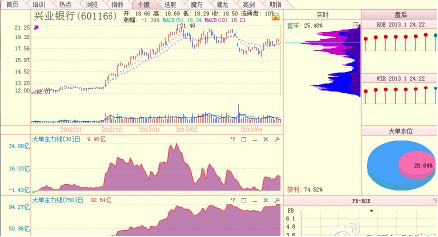 ddx指标使用技巧，ddx指标实战应用（A股史上唯一可以预测主力动向的“DX大单主力线”）