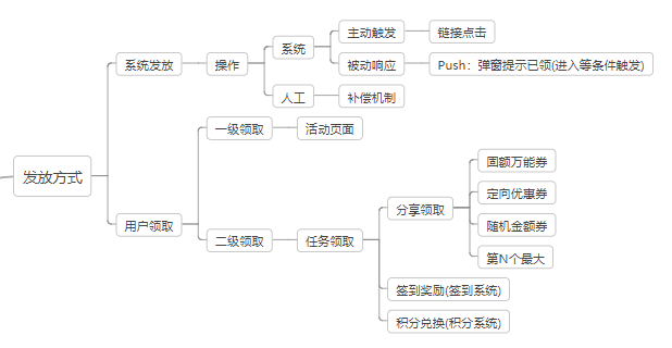 京东取消订单优惠券会退还吗，京东白条优惠券退货后会返还吗（电商平台优惠券的前后端设计）