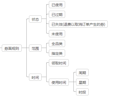 京东取消订单优惠券会退还吗，京东白条优惠券退货后会返还吗（电商平台优惠券的前后端设计）