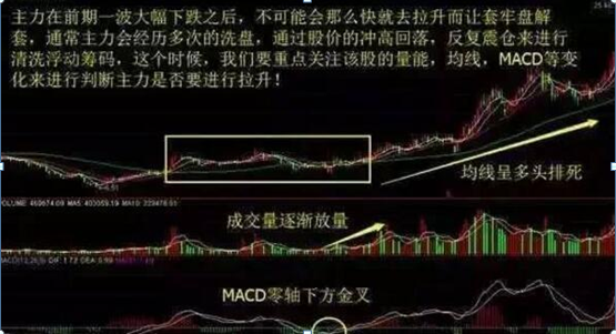 洗盘和出货的区别，股票洗盘和出货的区别（三招来分辨庄家洗盘与出货）