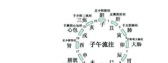 卯时是几点到几点？指早上的5-7点，太阳刚露脸的时候