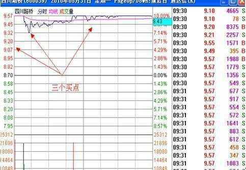 股市什么时间开盘，股票开盘时间是什么时候（一天最重要的黄金时间是开盘“9）