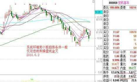 股市什么时间开盘，股票开盘时间是什么时候（一天最重要的黄金时间是开盘“9）