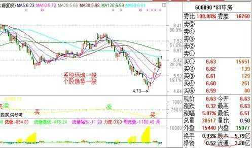 股市什么时间开盘，股票开盘时间是什么时候（一天最重要的黄金时间是开盘“9）