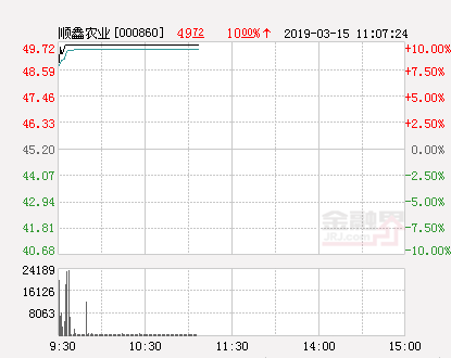 顺鑫农业股票（快讯：顺鑫农业涨停）