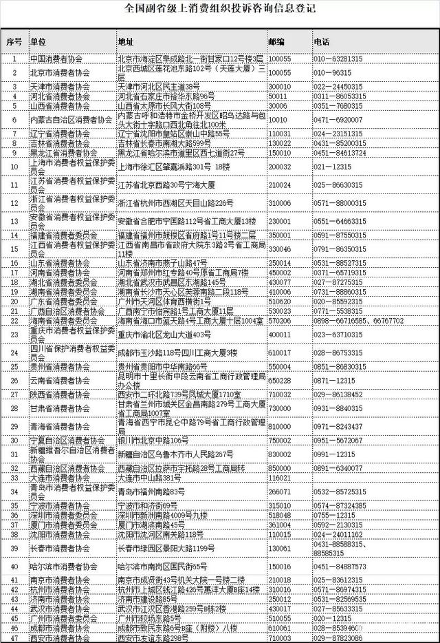 12135官方投诉网，消费者12135怎么投诉（你知道怎么维权吗）