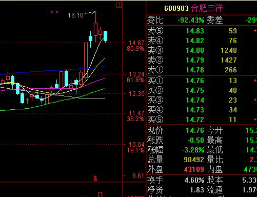主力压盘一般多久拉升，什么情况下拉升（昔日退役操盘手冒死倾囊相授主力压盘吸筹战法）