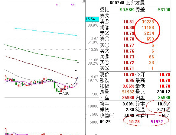 主力压盘一般多久拉升，什么情况下拉升（昔日退役操盘手冒死倾囊相授主力压盘吸筹战法）