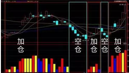 如何发现庄家建仓，主力建仓时的五大特征（仓位管理最简单的傻瓜方法——金字塔控制仓位法）