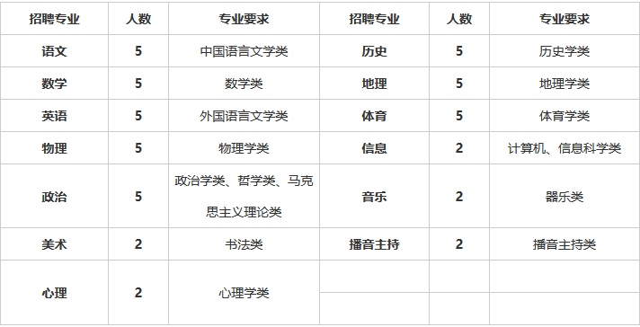 河南招教信息网（周口招聘教师86人）