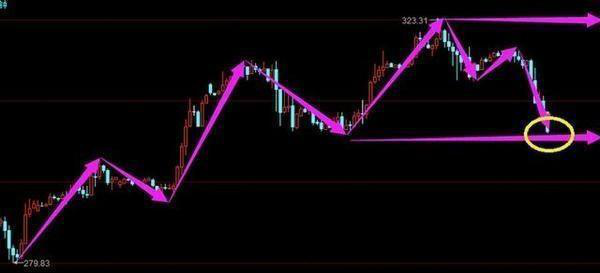 股票被套什么意思 为什么会出现这种情况（一个被忽略的解套高招）