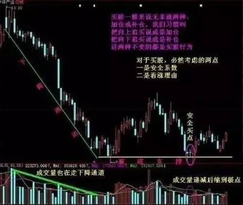 股票被套什么意思 为什么会出现这种情况（一个被忽略的解套高招）