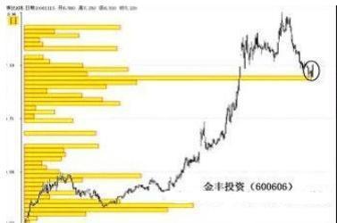 股票被套什么意思 为什么会出现这种情况（一个被忽略的解套高招）