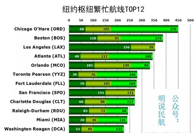 jfk是哪一个机场，jzh是哪个机场（纽约多机场系统运营情况分析）