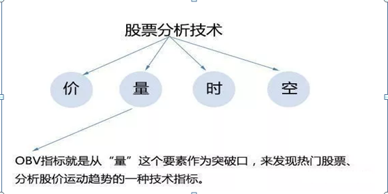 obv指标参数设置多少为最佳（写给目前仍在亏损的散户）