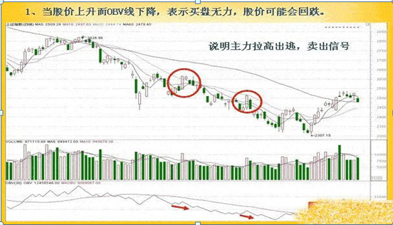 obv指标参数设置多少为最佳（写给目前仍在亏损的散户）