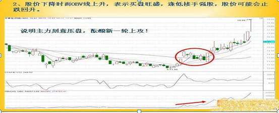 obv指标参数设置多少为最佳（写给目前仍在亏损的散户）