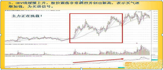 obv指标参数设置多少为最佳（写给目前仍在亏损的散户）