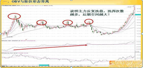 obv指标参数设置多少为最佳（写给目前仍在亏损的散户）