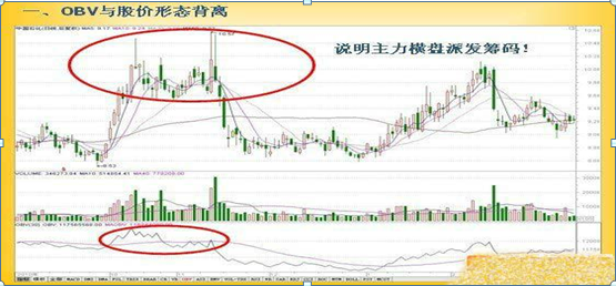 obv指标参数设置多少为最佳（写给目前仍在亏损的散户）