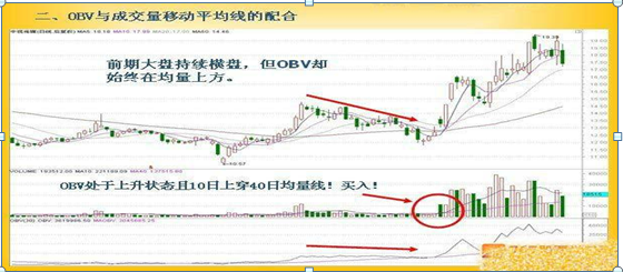 obv指标参数设置多少为最佳（写给目前仍在亏损的散户）