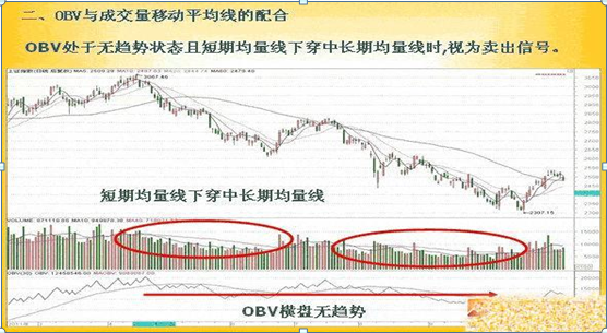 obv指标参数设置多少为最佳（写给目前仍在亏损的散户）