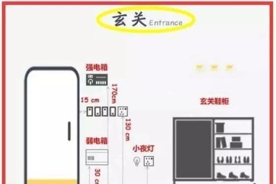热水器插座高度，请教燃气热水器插座安装高度（详解全屋水电定位高度+开关插座位置）