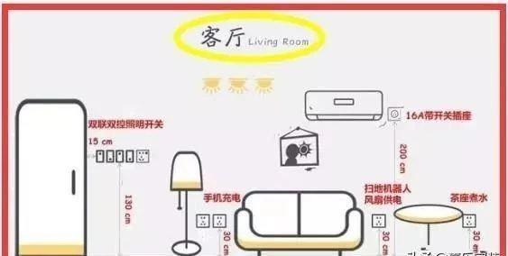 热水器插座高度，请教燃气热水器插座安装高度（详解全屋水电定位高度+开关插座位置）