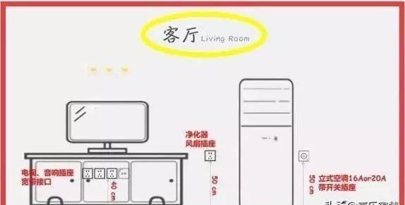 热水器插座高度，请教燃气热水器插座安装高度（详解全屋水电定位高度+开关插座位置）