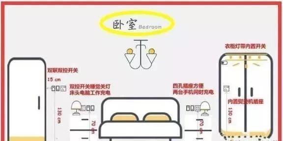 热水器插座高度，请教燃气热水器插座安装高度（详解全屋水电定位高度+开关插座位置）