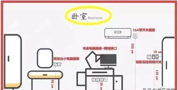 热水器插座高度，请教燃气热水器插座安装高度（详解全屋水电定位高度+开关插座位置）
